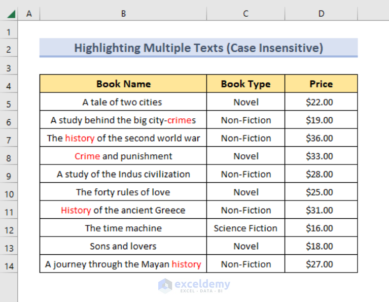 excel-vba-to-highlight-specific-text-in-a-cell-6-ways-exceldemy