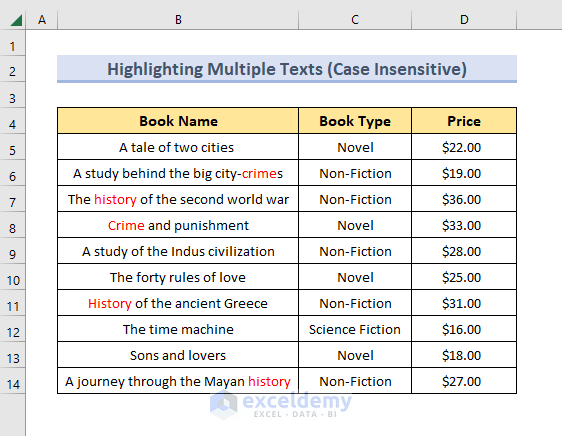 Excel VBA To Highlight Specific Text In A Cell 6 Ways ExcelDemy