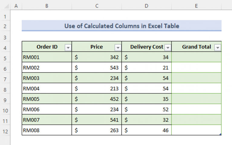 how-to-use-formula-in-excel-table-4-suitable-examples