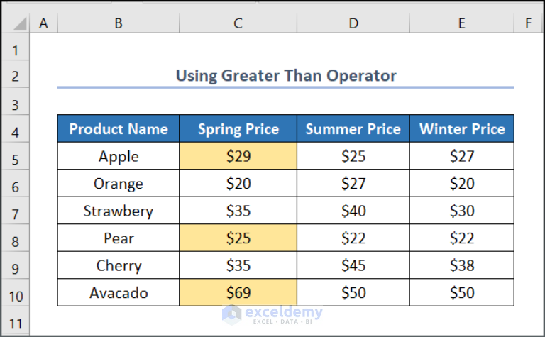 Excel Highlight Cell If Value Greater Than Another Cell 6 Ways 