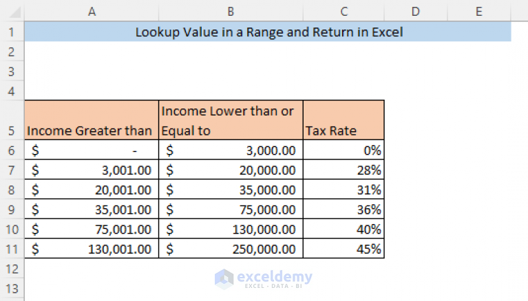 lookup-value-in-a-range-and-return-in-excel-5-easy-ways-exceldemy