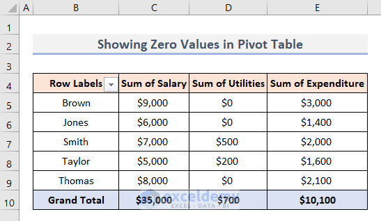 How To Show Zero Values In Excel Pivot Table 2 Quick Ways 