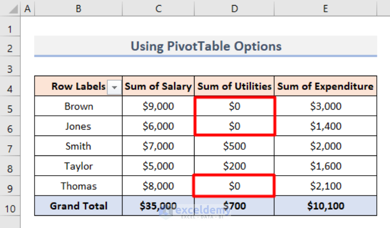 how-to-show-zero-values-in-excel-pivot-table-2-quick-ways