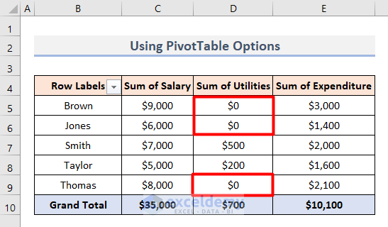 How To Show Zero Values In Excel Pivot Table 2 Quick Ways 