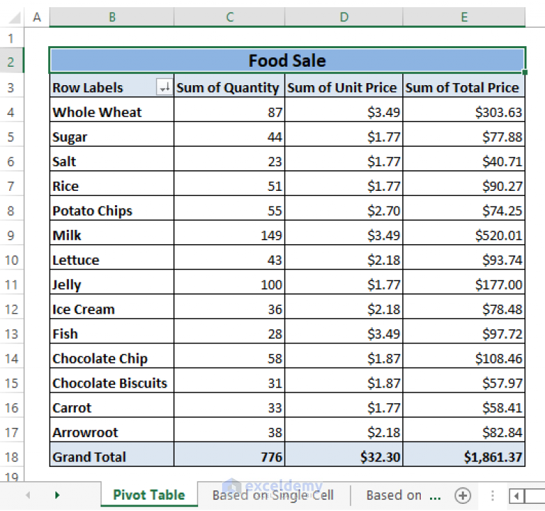 pivot-table-conditional-formatting-based-on-another-column-8-easy-ways