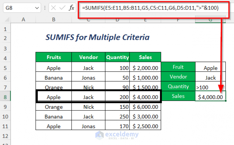 How to Use SUMIFS Formula with Multiple Criteria in Excel (11 Ways)