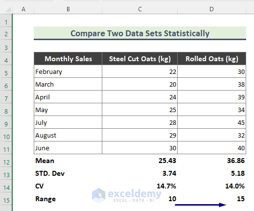 Statistical Comparison Of Two Data Sets Excel ExcelDemy