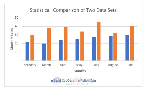 Statistical Comparison Of Two Data Sets Excel ExcelDemy