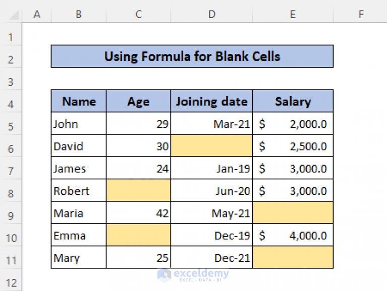 Conditional Formatting For Blank Cells In Excel 2 Methods Exceldemy 3778