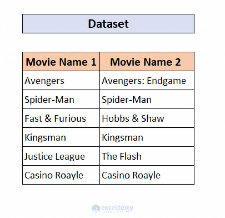 how-to-compare-two-columns-using-conditional-formatting-in-excel