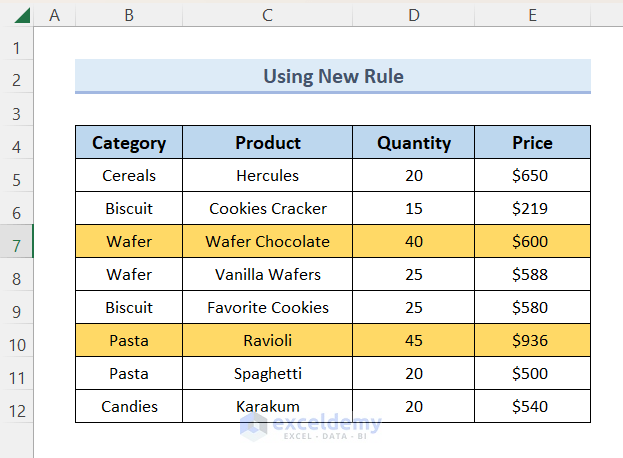 How To Apply Conditional Formatting To Each Row Individually