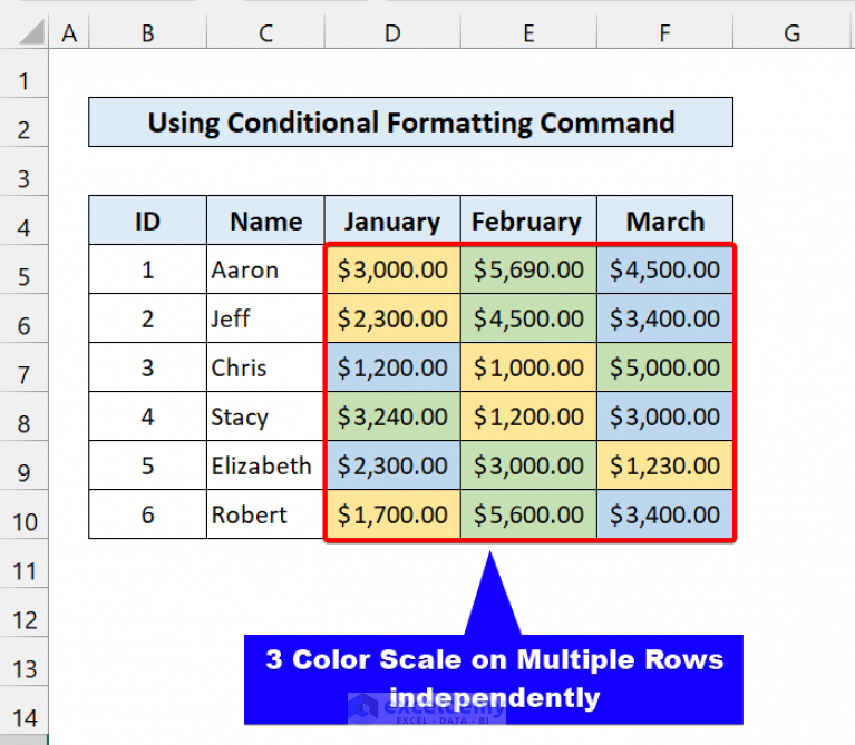 conditional-formatting-on-multiple-rows-independently-in-excel