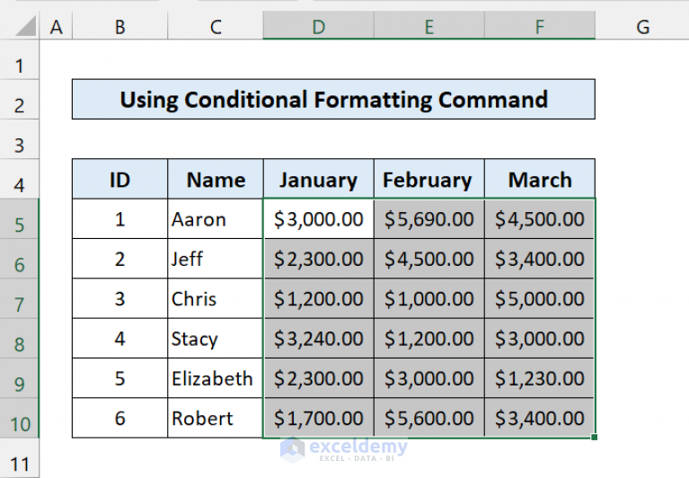 Conditional Formatting On Multiple Rows Independently In Excel 0944