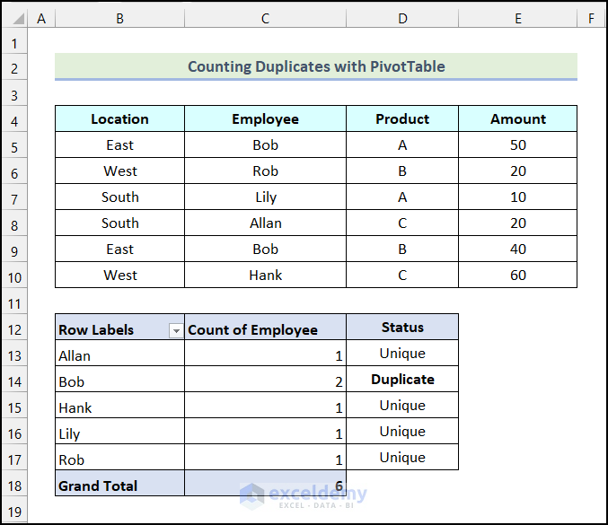 Does Pivot Table Count Duplicates