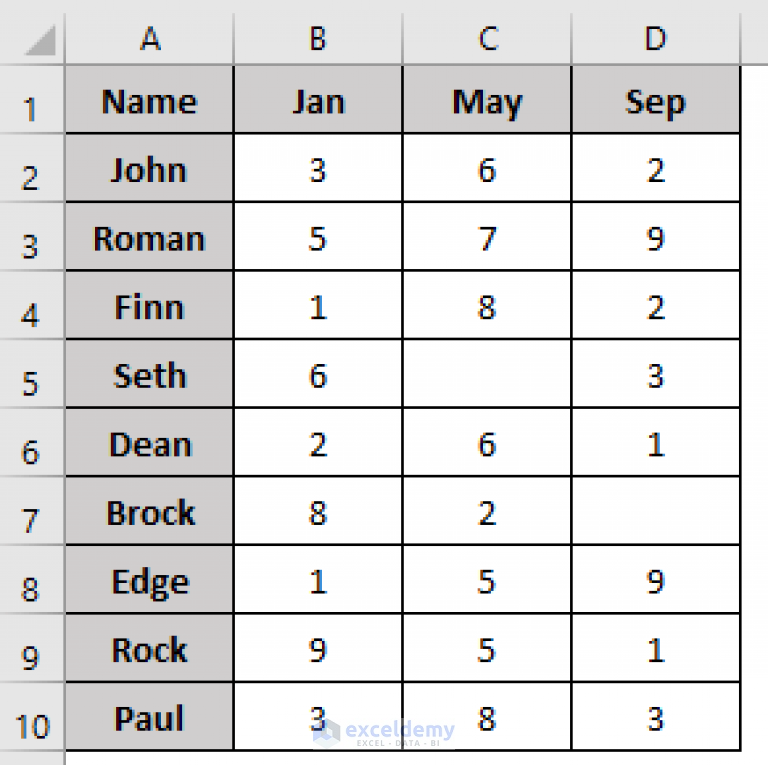 VBA To Delete Column In Excel (9 Criteria) - ExcelDemy