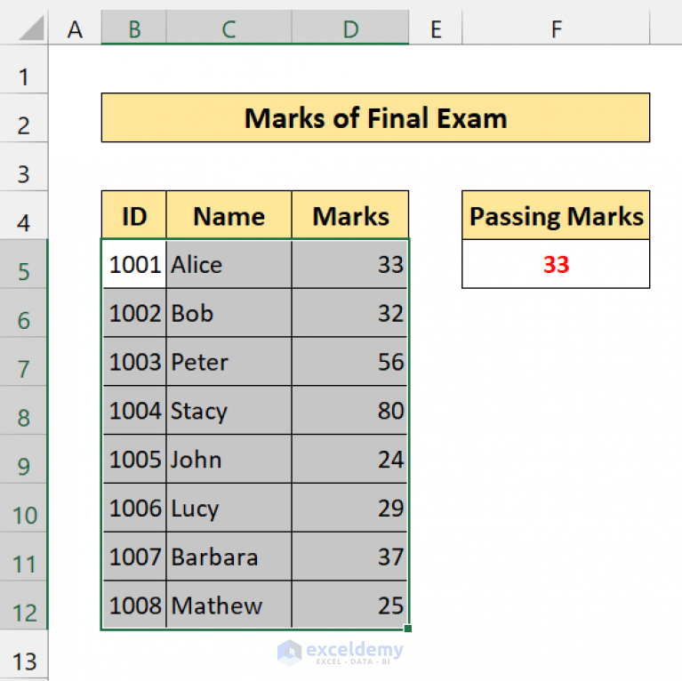 Change Font Color Based On Value Of Another Cell In Excel 2 Methods 