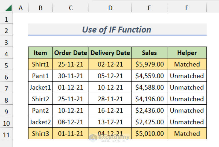 How To Highlight Row With Conditional Formatting Based On Date In Excel 4842