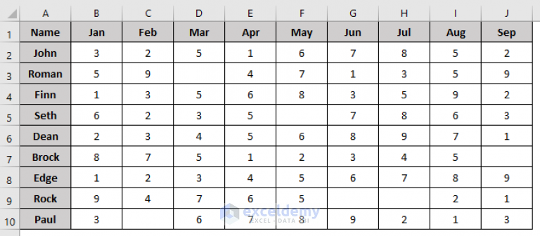 vba-macro-to-delete-columns-based-on-criteria-in-excel-8-examples