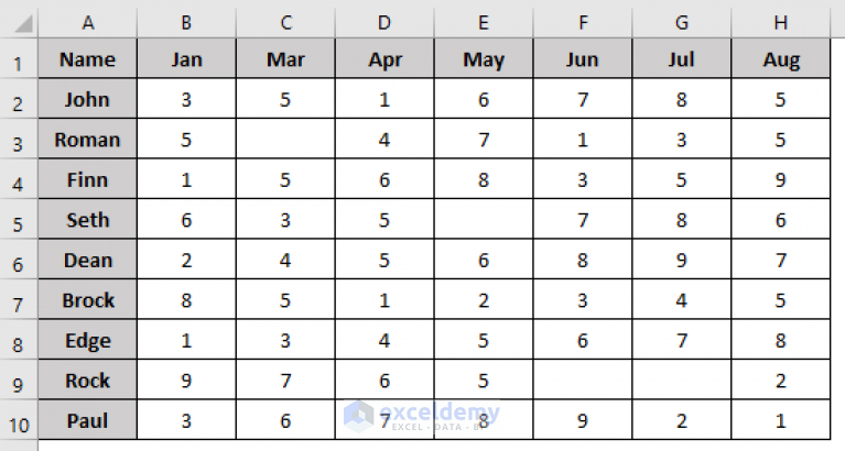 vba-macro-to-delete-columns-based-on-criteria-in-excel-8-examples