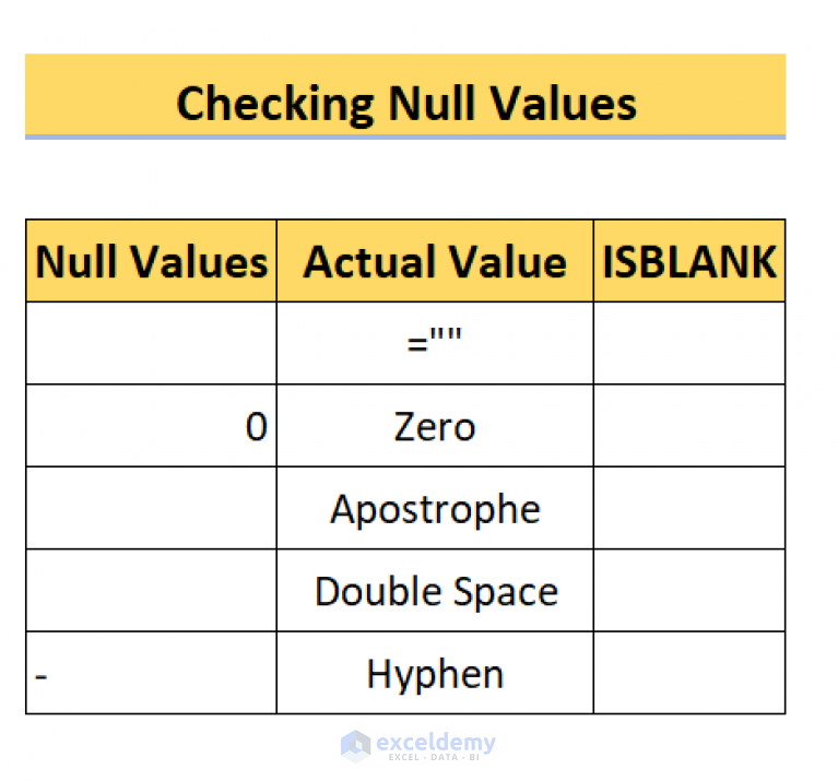 Null Vs Blank In Excel ExcelDemy