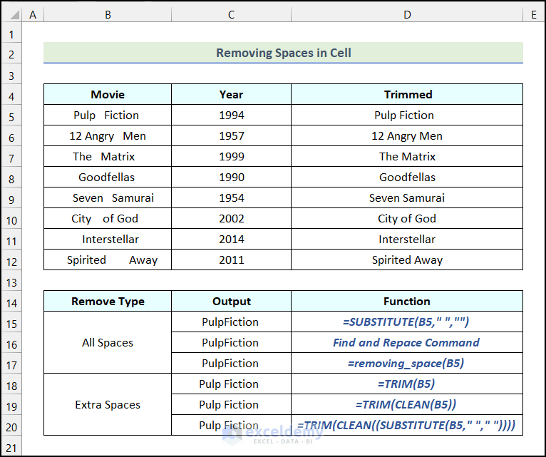 how-to-remove-spaces-in-cell-in-excel-6-easy-methods