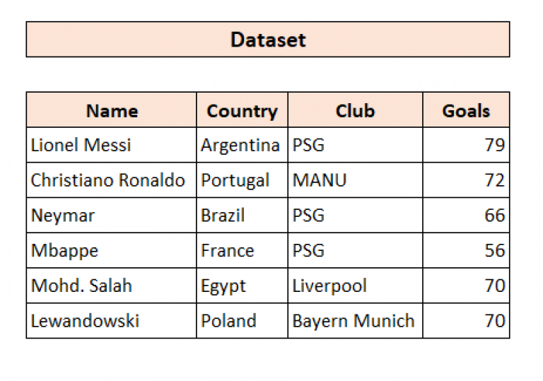 Find Last Row With Data In A Range Using Excel VBA Macros 7 Methods 