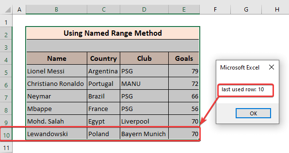 Find The Last Row With Data In A Range Using Excel VBA Macros 7 Methods