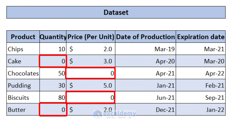 how-to-hide-zero-values-in-excel-pivot-table-3-easy-methods