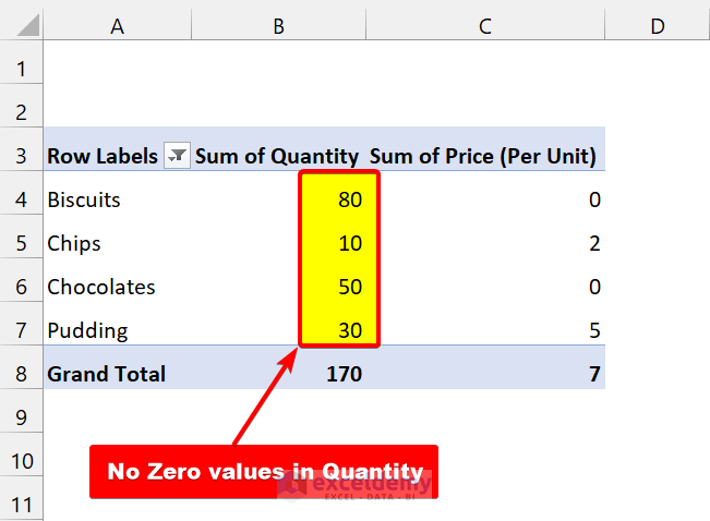 Hide Zero Value Columns In Pivot Table Brokeasshome