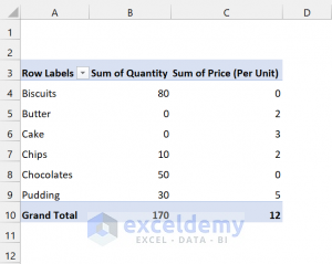 How to Hide Zero Values in Excel Pivot Table (3 Easy Methods)