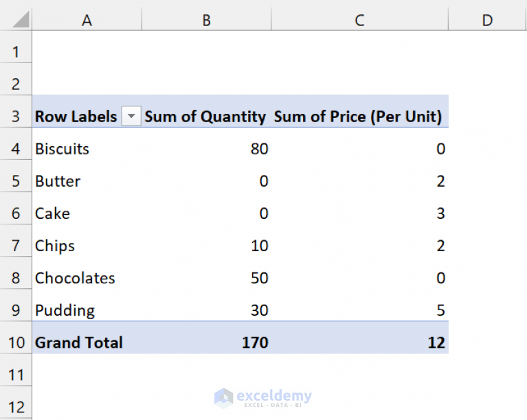 how-to-hide-zero-values-in-excel-pivot-table-3-easy-methods