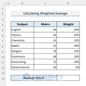 How to Calculate Average in Excel (Including All Criteria) - ExcelDemy