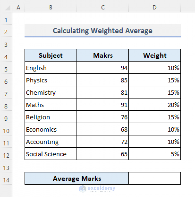 How To Calculate Average In Excel Including All Criteria Exceldemy 0558