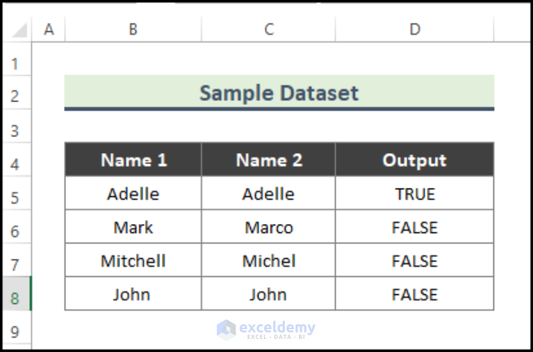 how-to-compare-two-cells-in-excel-10-easy-methods