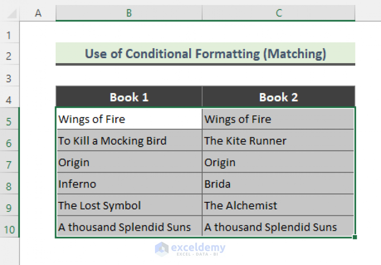 how-to-compare-two-cells-in-excel-10-easy-methods-exceldemy