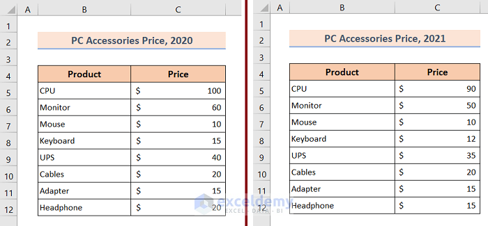 How To Compare Two Excel Sheets For Differences In Values 4 Ways 