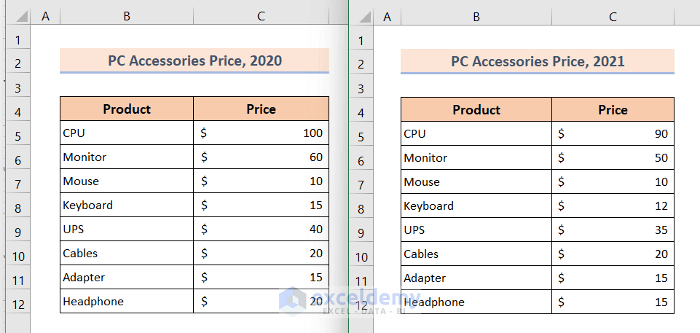 How To Compare Two Excel Sheets For Differences How To Compare Two 