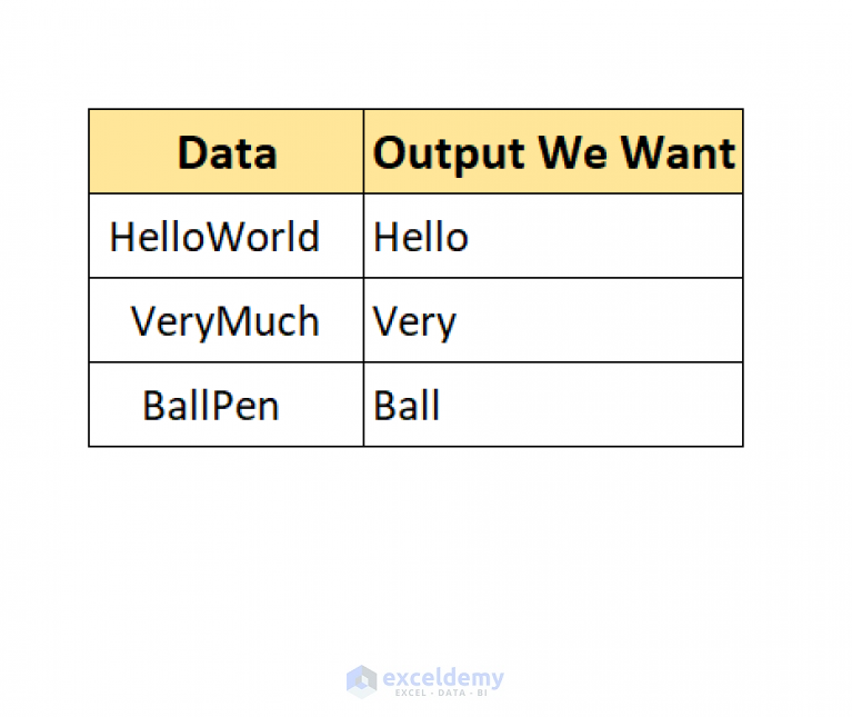 how-to-remove-space-before-text-in-excel-4-methods-exceldemy