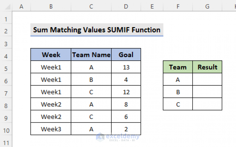 how-to-sum-multiple-rows-and-columns-in-excel-exceldemy