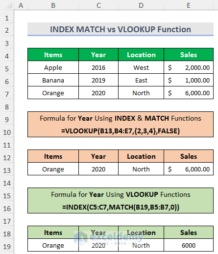 index-match-vs-vlookup-function-9-practical-examples