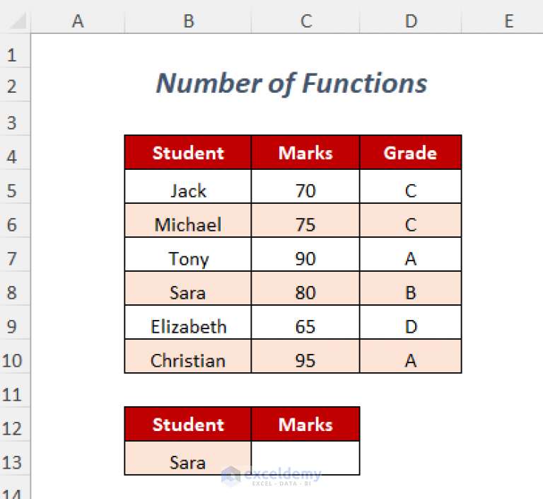 vlookup-vs-index-match-top-8-useful-comparisons-to-know