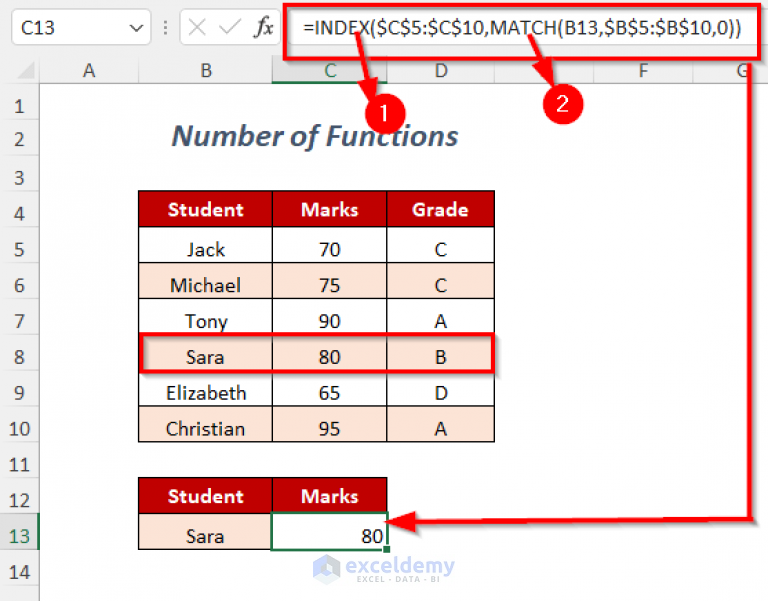 INDEX MATCH Vs VLOOKUP Function (9 Examples) - ExcelDemy