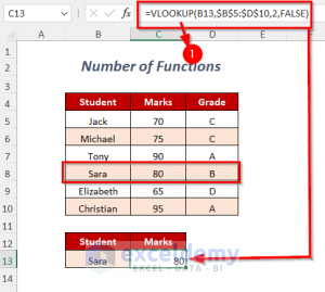 INDEX MATCH Vs VLOOKUP Function (9 Practical Examples)