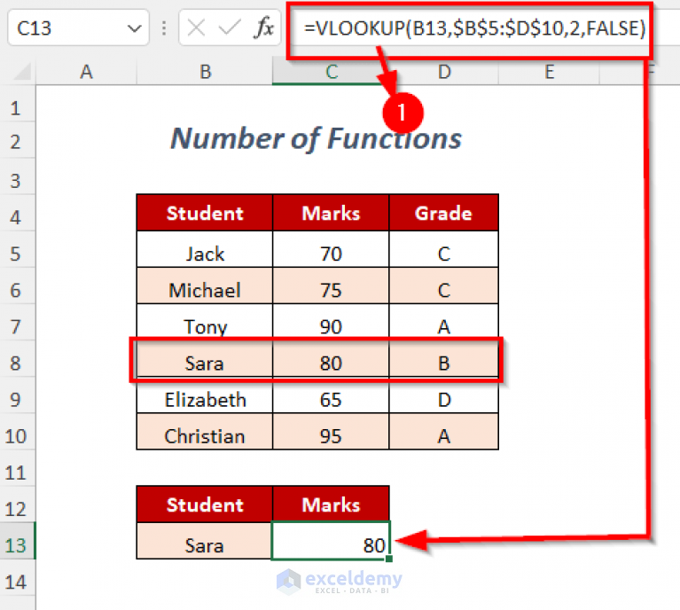 INDEX MATCH Vs VLOOKUP Function (9 Examples) - ExcelDemy