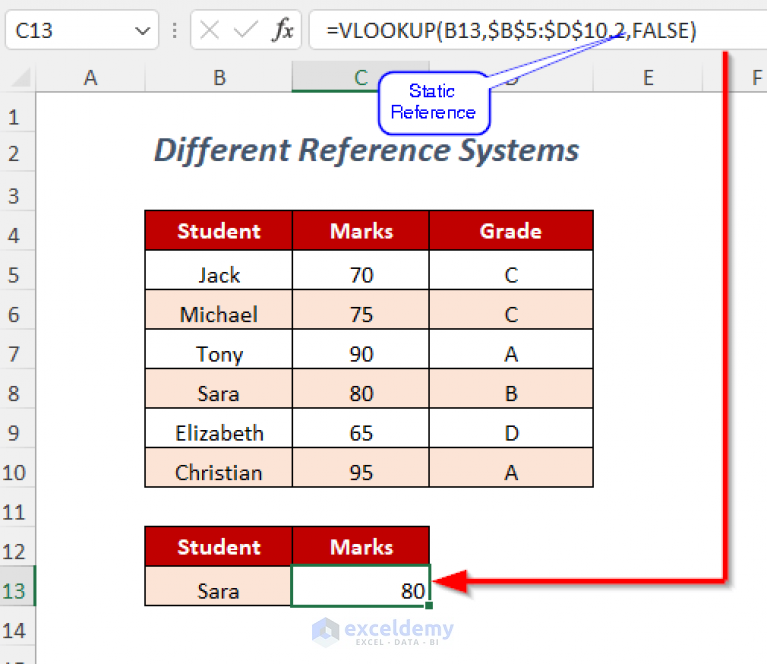 index-match-vs-vlookup-function-9-examples-exceldemy