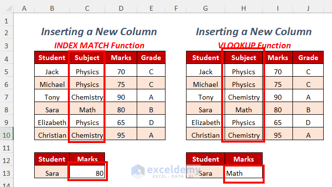 Vlookup Vs Index Match Efficiency