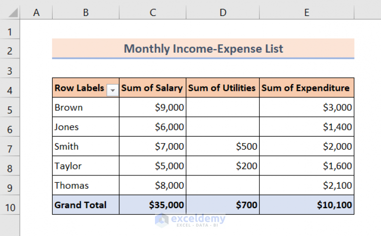 How To Show Zero Values In Excel Pivot Table 2 Pro Tips ExcelDemy