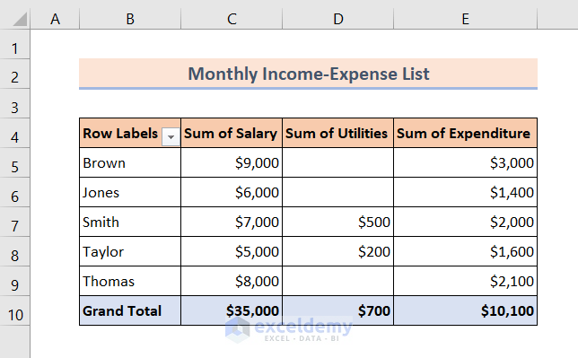 How To Show Zero Value Rows In Pivot Table Brokeasshome