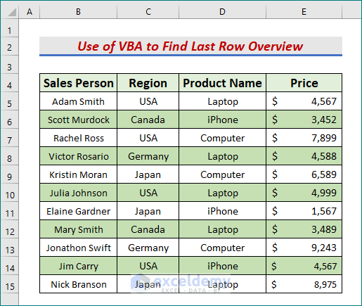 How To Find Last Row Using Excel VBA 5 Easy Ways 