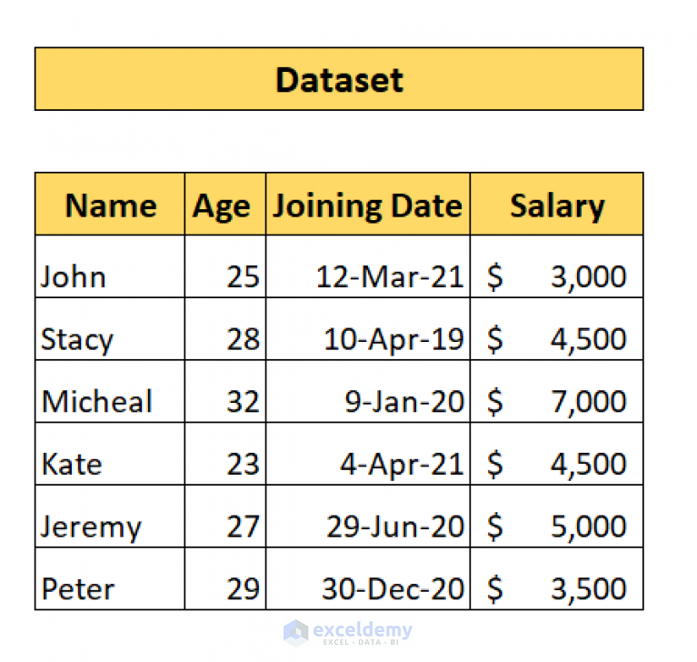 excel-vba-select-multiple-columns-3-methods-exceldemy